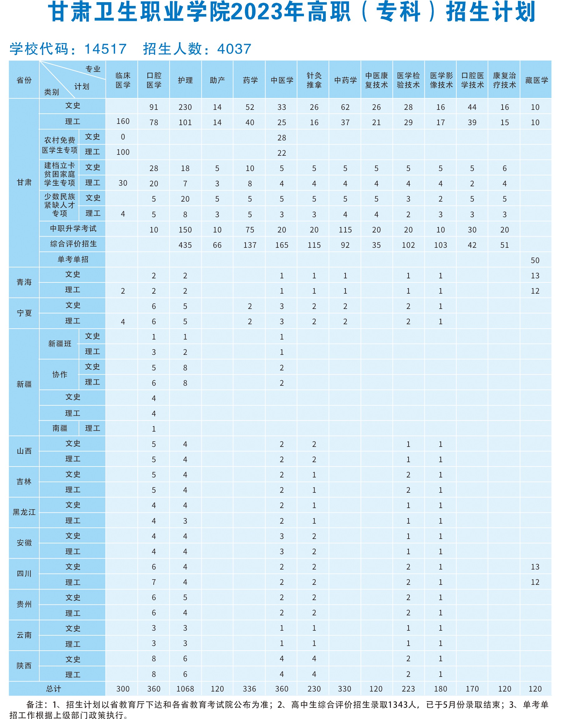 best365官网登录入口2023年高职（专科）招生计划2(1).jpg
